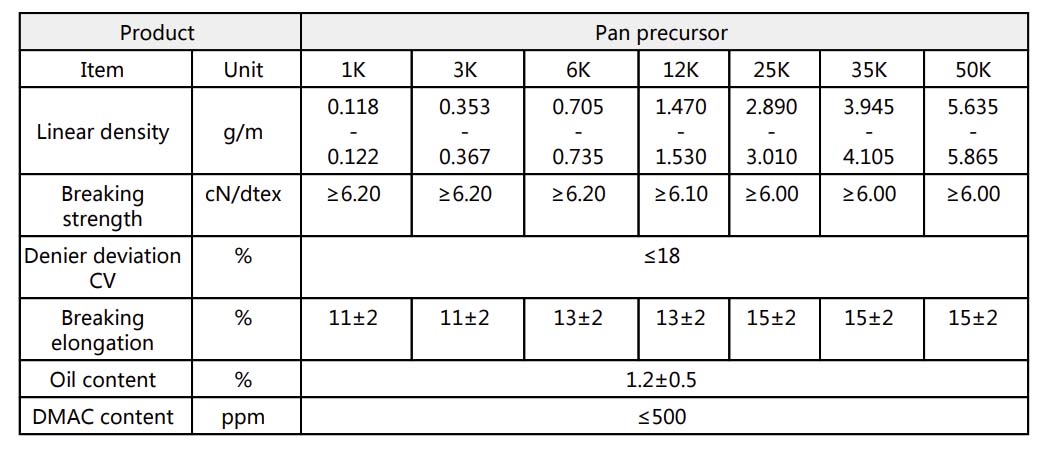 precursor tds.jpg