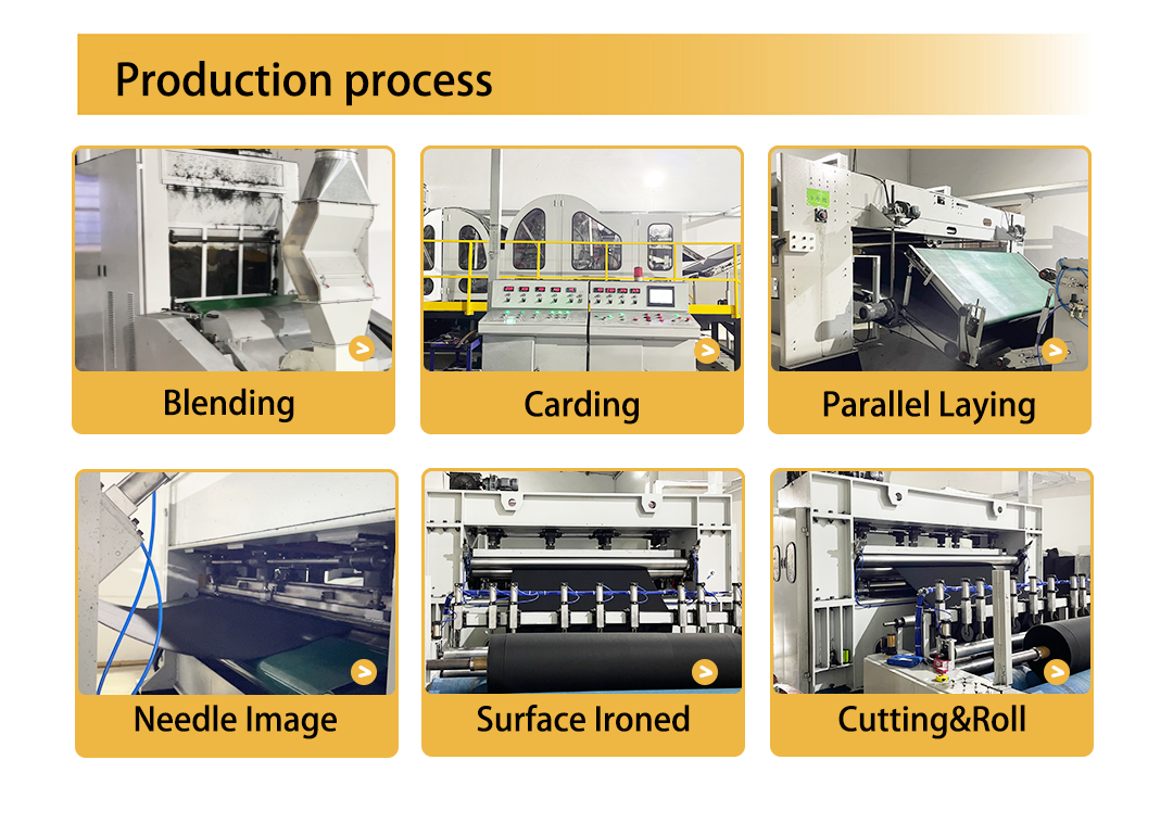 production procedure