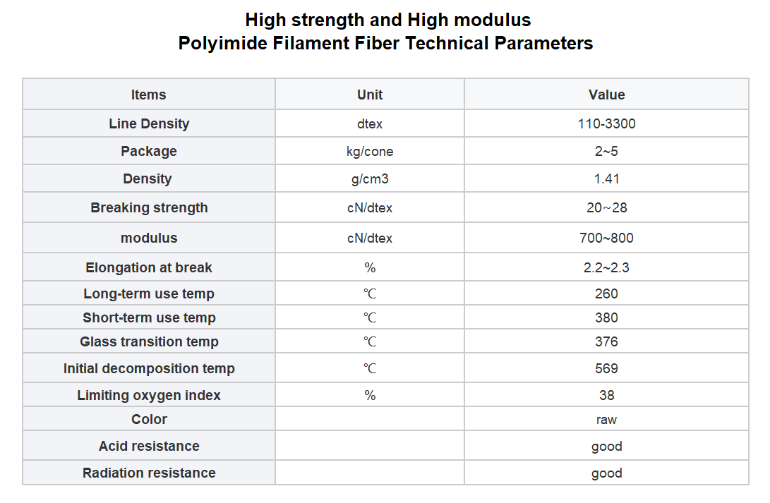 High strength and High modulus Polyimide Filament Fiber Technical Parameters