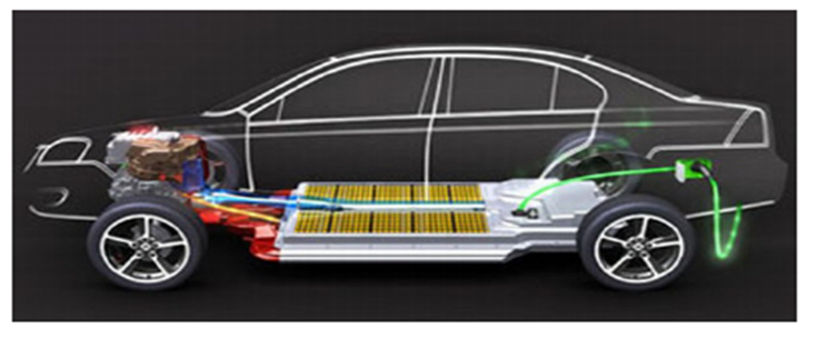 Electric Vehicles – Passenger Compartment Fire Protection