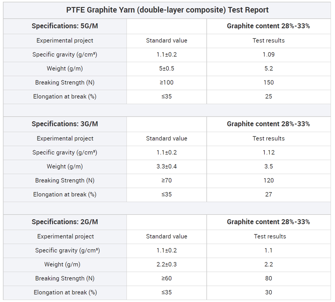 PTFE Graphite yarn test report