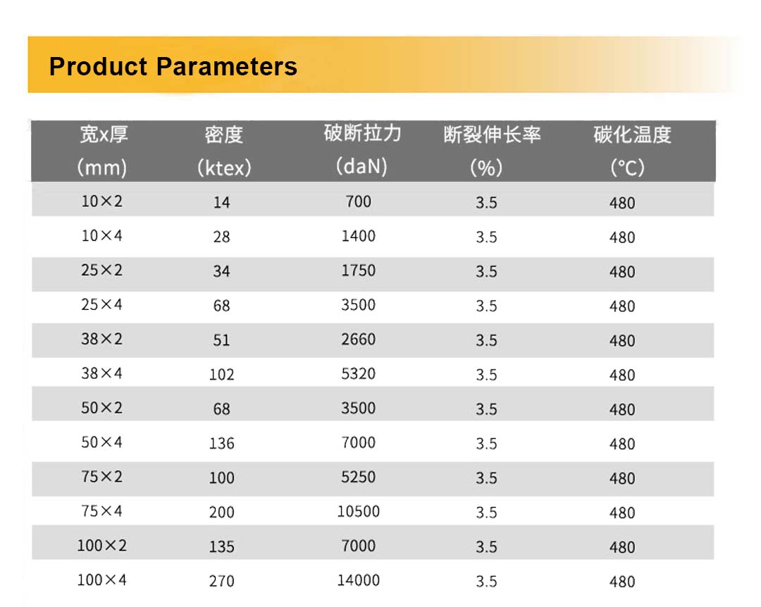 Kevlar tape parameters