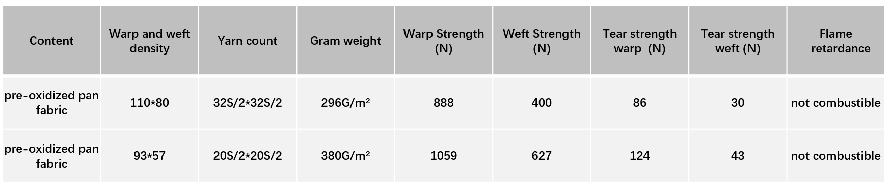 oxidized fabric technical parameters