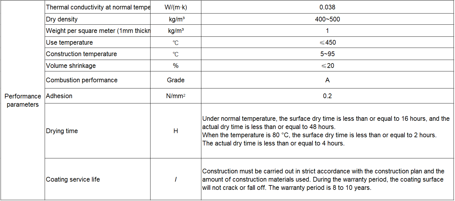 Aerogel high temperature coating technical parameter